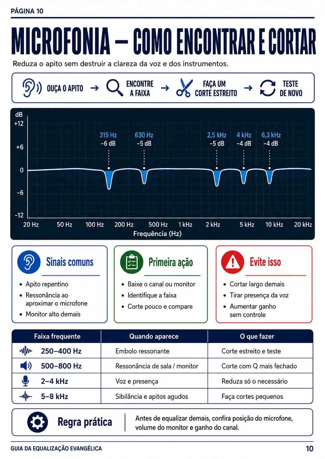 pagina 10